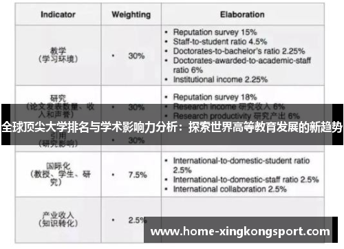 全球顶尖大学排名与学术影响力分析：探索世界高等教育发展的新趋势